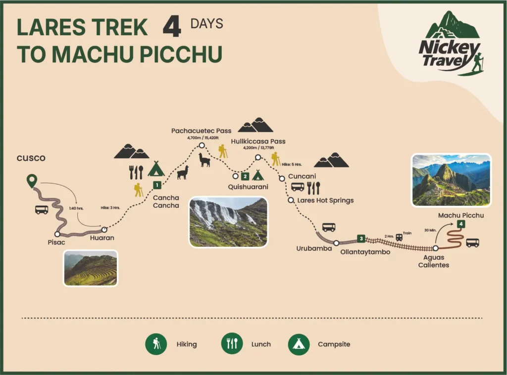 lares trek 4 days map