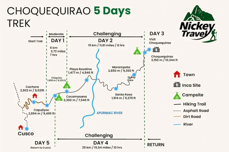 Choquequirao Trek 5 days Map